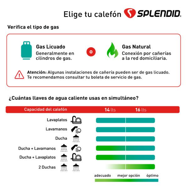 CALEFONT SPLENDID TIRO NATURAL 16 LITROS - Imagen 4
