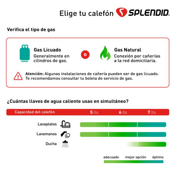 CALEFONT SPLENDID TIRO NATURAL 6 LITROS GAS LICUADO - Imagen 3