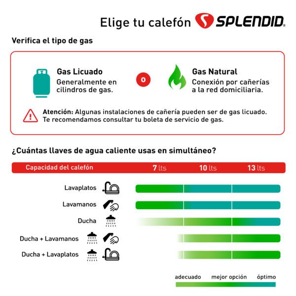 CALEFONT SPLENDID TIRO FORZADO 7 LITROS - Imagen 4