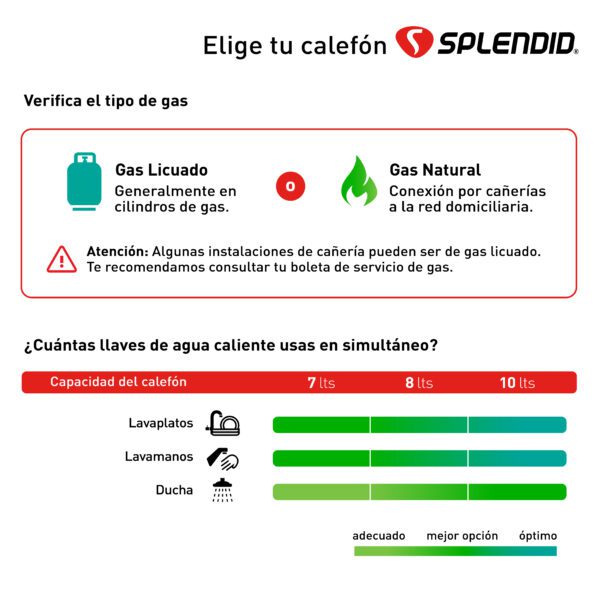 CALEFONT SPLENDID TIRO NATURAL 8 LITROS - Imagen 4